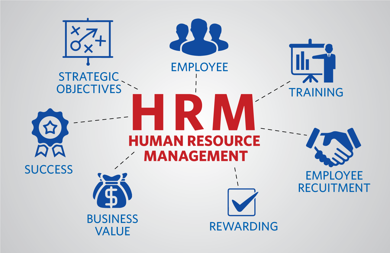 HRM-system based on Bitrix24