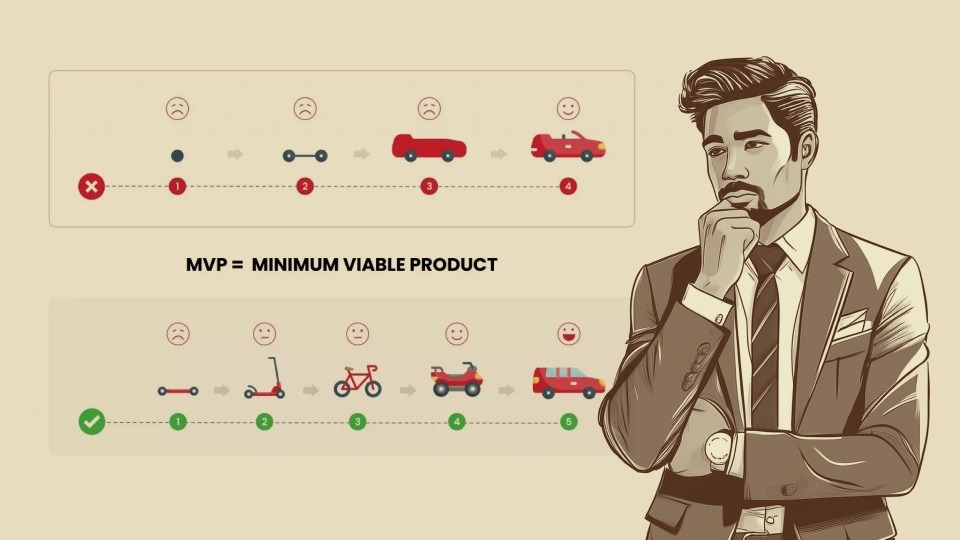 MVP components