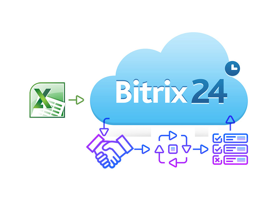 It is often necessary to transfer data from existing Excel tables, Google Sheets, etc.for Leads, Deals, Contacts, and Companies, regular import is provided, and in the boxed version of Bitrix24 this can be done with internal tools via the control panel, while in the cloud version there are no such tools. And what if the table is absolutely individual, for example, the register of equipment and equipment?